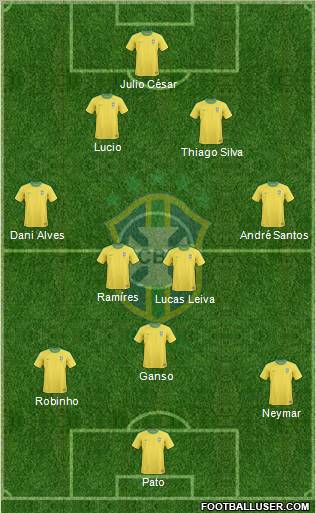 Brazil Formation 2011