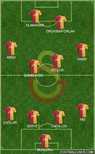 Galatasaray SK Formation 2011