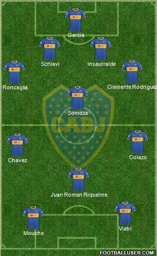 Boca Juniors Formation 2011
