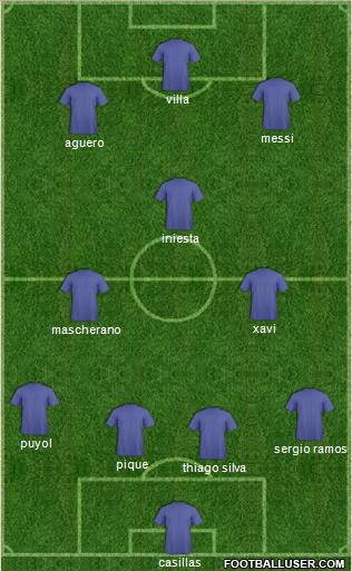 Football Manager Team Formation 2011