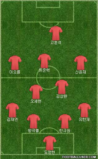Dream Team Formation 2011
