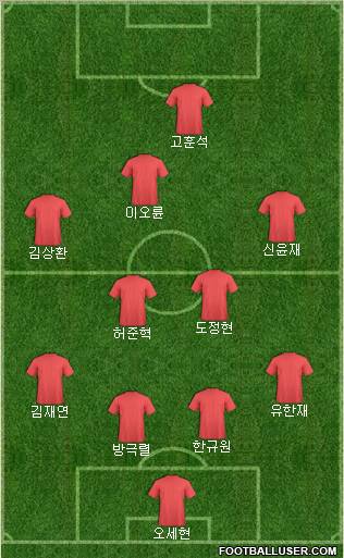 Dream Team Formation 2011
