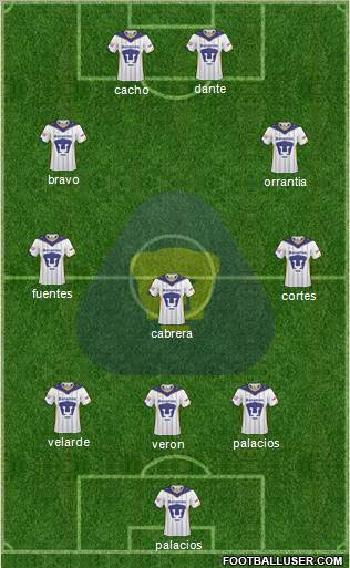 Club de Fútbol Universidad football formation