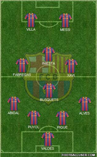 F.C. Barcelona Formation 2011