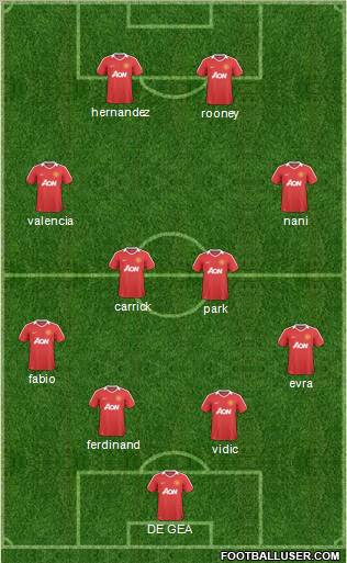 Manchester United Formation 2011