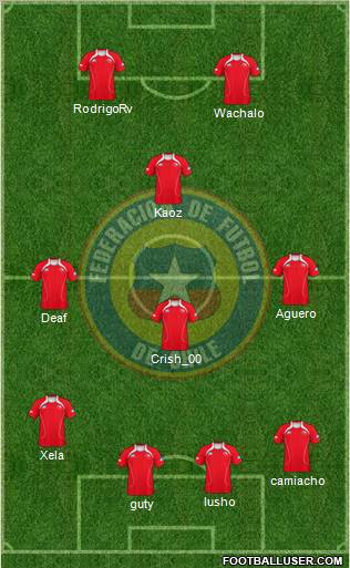 Chile Formation 2011