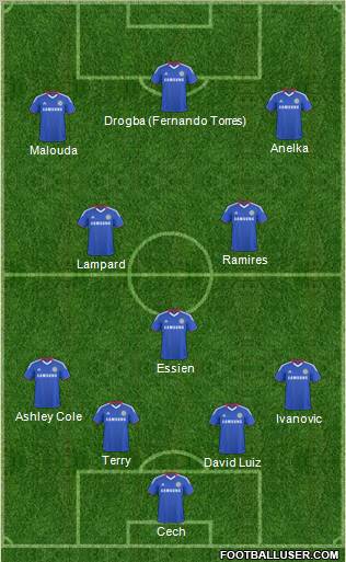 Chelsea Formation 2011