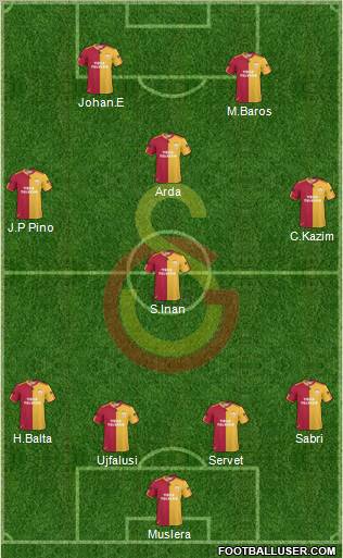 Galatasaray SK Formation 2011