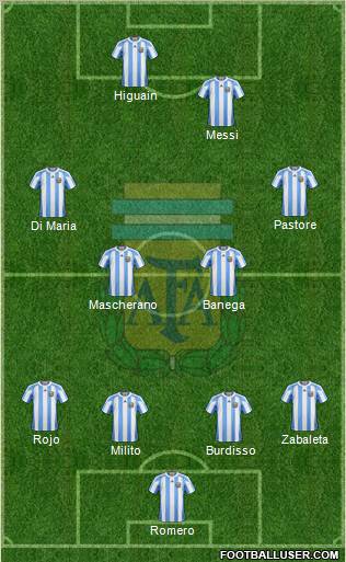 Argentina Formation 2011