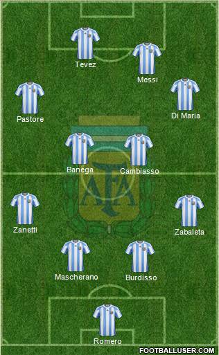 Argentina Formation 2011