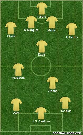Dream Team Formation 2011