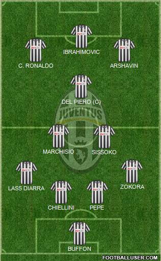 Juventus Formation 2011