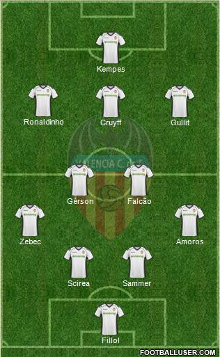 Valencia C.F., S.A.D. Formation 2011