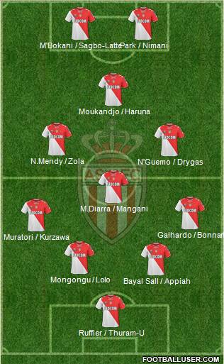 AS Monaco FC Formation 2011
