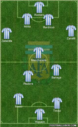 Argentina Formation 2011