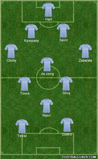 Manchester City Formation 2011