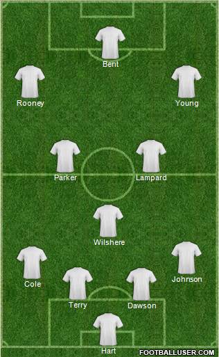 Fifa Team Formation 2011