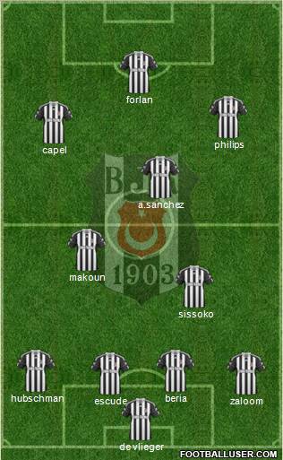 Besiktas JK Formation 2011