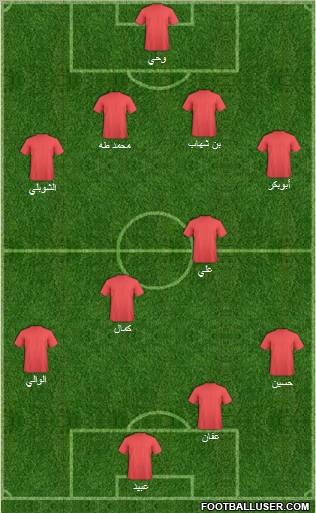 Dream Team Formation 2011