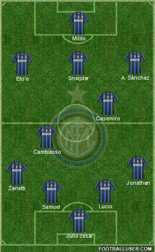 F.C. Internazionale Formation 2011
