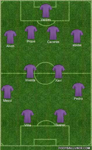 Fifa Team Formation 2011