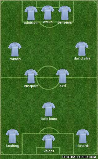 Manchester City Formation 2011
