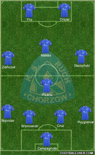 Ruch Chorzow Formation 2011