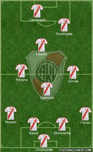 River Plate Formation 2011
