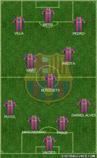 F.C. Barcelona Formation 2011
