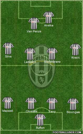 Juventus Formation 2011