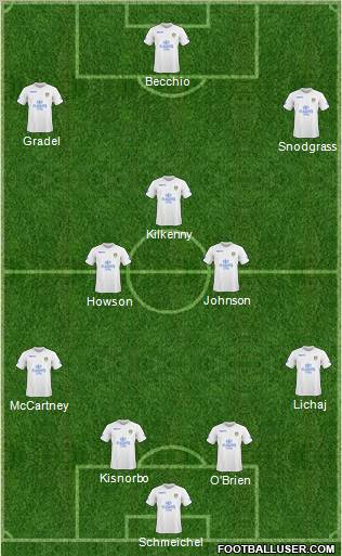 Leeds United Formation 2011