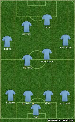 Football Manager Team Formation 2011
