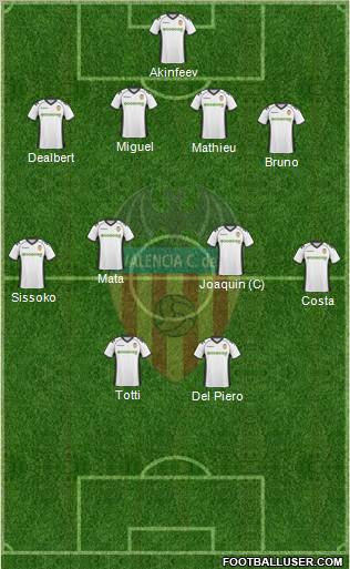 Valencia C.F., S.A.D. Formation 2011