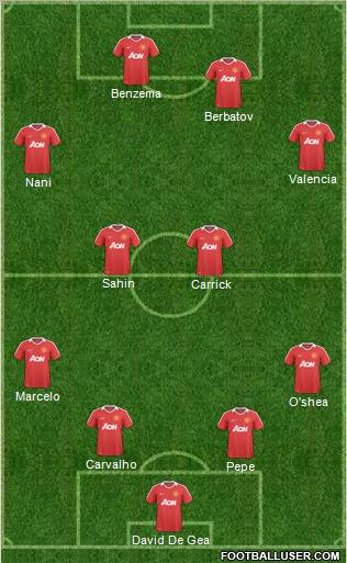 Manchester United Formation 2011