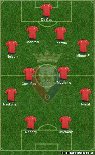 C. At. Osasuna Formation 2011
