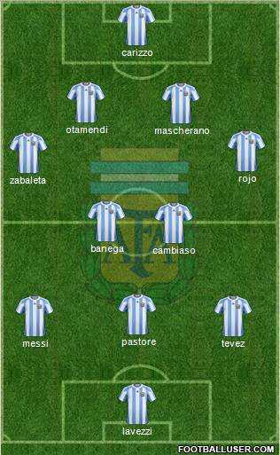 Argentina Formation 2011