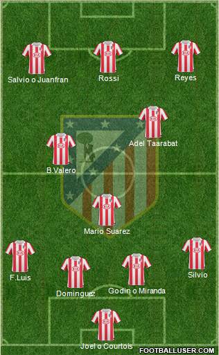 C. Atlético Madrid S.A.D. Formation 2011