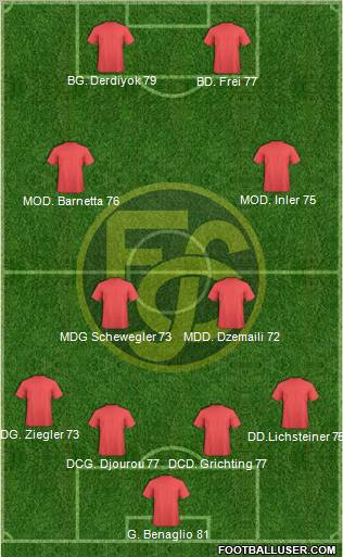 FC Schaffhausen Formation 2011