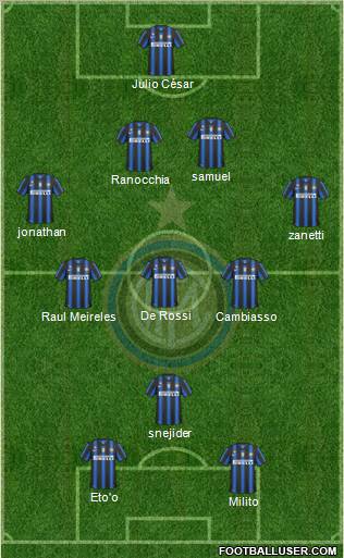 F.C. Internazionale Formation 2011
