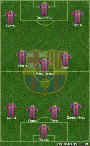 F.C. Barcelona Formation 2011