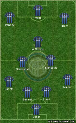 F.C. Internazionale Formation 2011