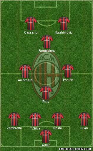 A.C. Milan Formation 2011