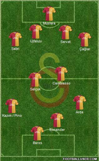 Galatasaray SK Formation 2011