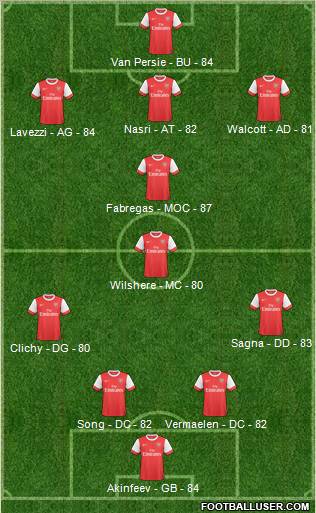 Arsenal Formation 2011
