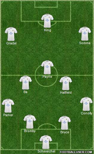 Leeds United Formation 2011