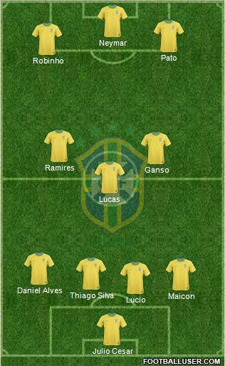 Brazil Formation 2011