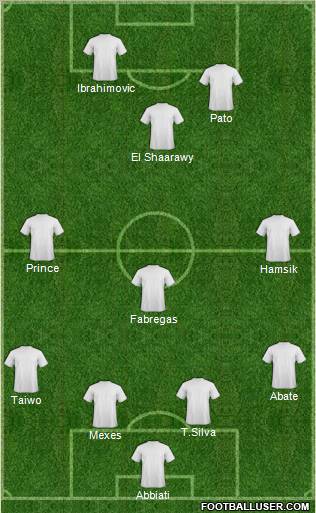 Champions League Team Formation 2011
