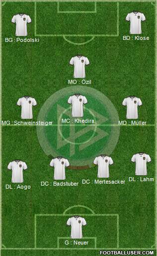 Germany Formation 2011