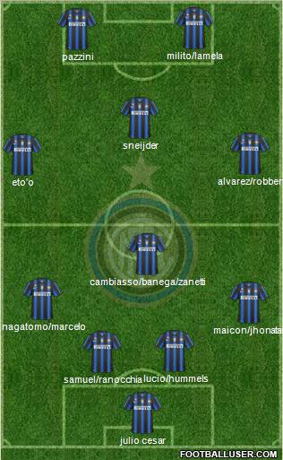 F.C. Internazionale Formation 2011