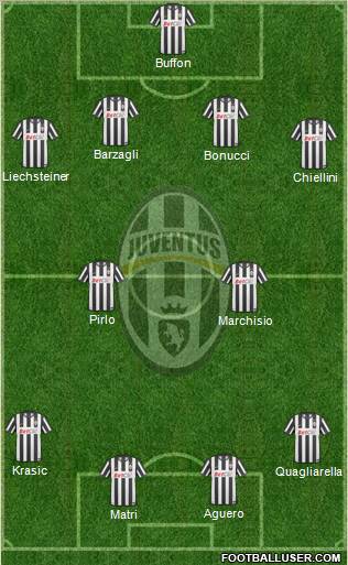 Juventus Formation 2011